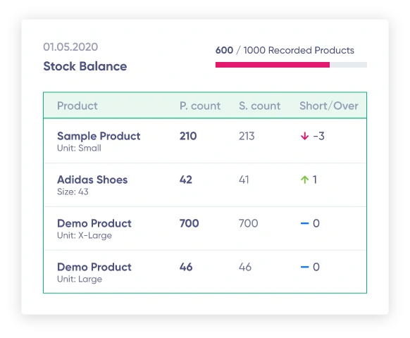 Monitor stock balance